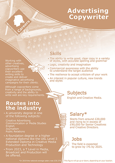 Advertising Copywriter job poster